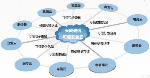 企業互聯網大會召開，可信云安全服務誰領風騷？