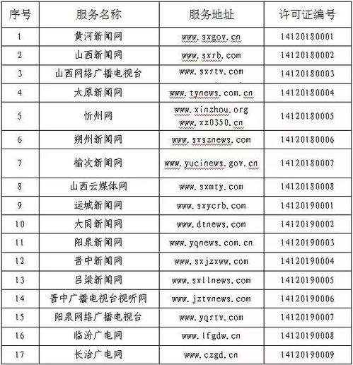 我省新增9家互聯網新聞信息服務許可單位，信息服務再升級