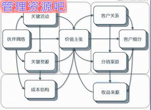 一個資深互聯網策劃的自白 產品、用戶、服務，三位一體不可少